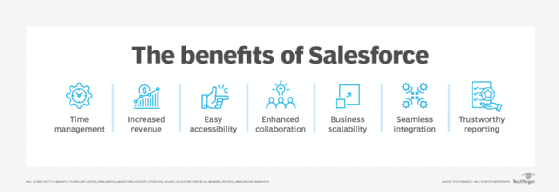 Salesforce Online Training in Hyderabad, Salesforce Online Training, Salesforce Online Training in Kukatpally, Salesforce Online Training for Beginners, Salesforce Course Fees, Best Salesforce Training Online, Salesforce Course for Beginners, Salesforce CRM Feature.