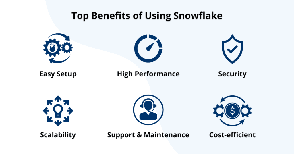 Snowflake Online Training in Hyderabad, Snowflake Online Training, Snowflake Online Training in India.