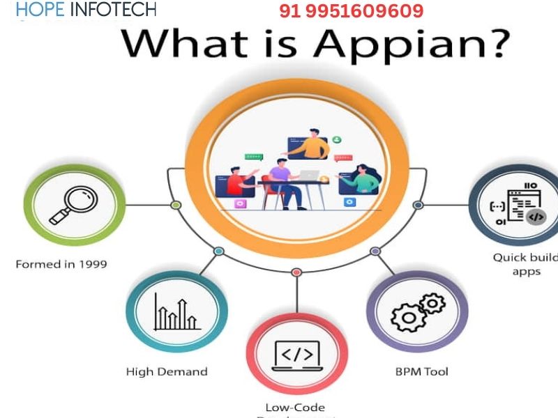 What is Appian? The Future of Low-Code Application Development , Appian Online Training in Hyderabad, Appian Online Training,  Appian Online Course, Appian Course Online