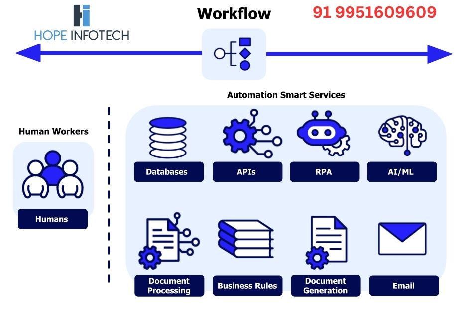 Appian Online Training in Hyderabad, Appian Online Training, Appian Online Course, Appian Online Course for Beginners, Appian Online Training in India.