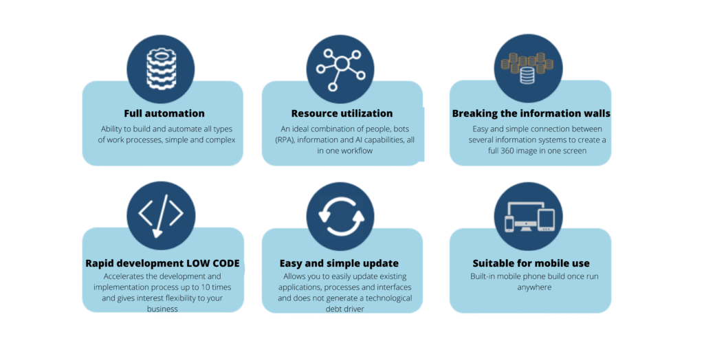 Appian Online Training in Hyderabad, Appian Online Training, Appian Online Course, Appian Online Course for Beginners.