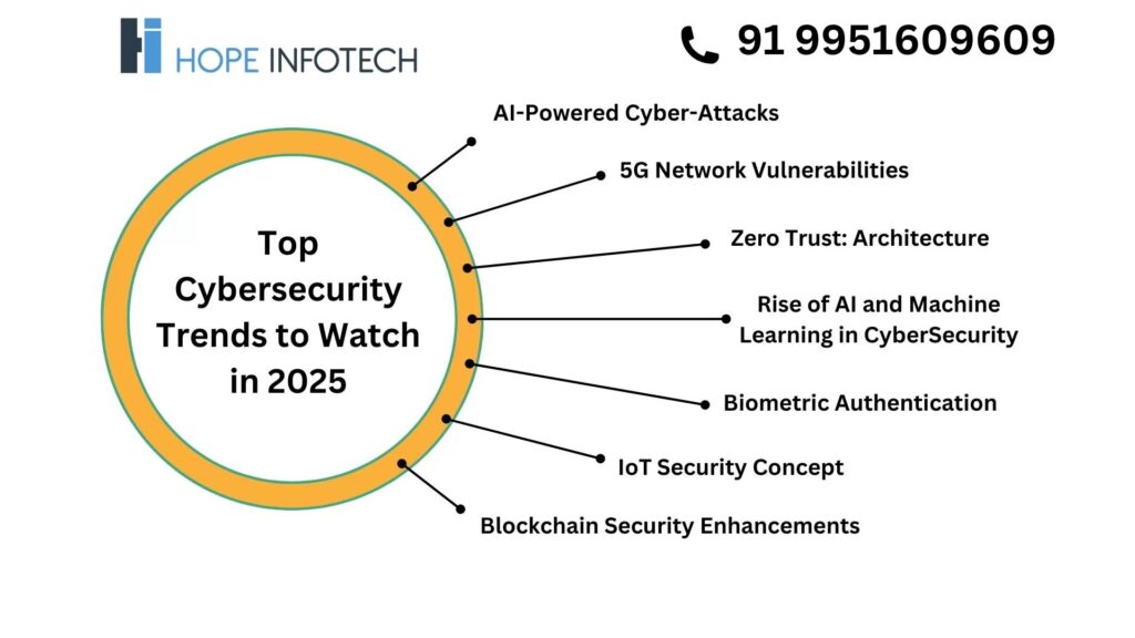 Cybersecurity Online Course, Top Cybersecurity Online Course, Best Cybersecurity Online Course, Cybersecurity Online Training in Hyderabad.