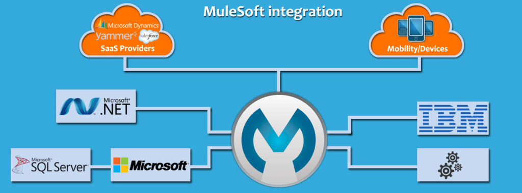 Mulesoft online training, Best online training for Mulesoft, Mulesoft job, Mulesoft software,